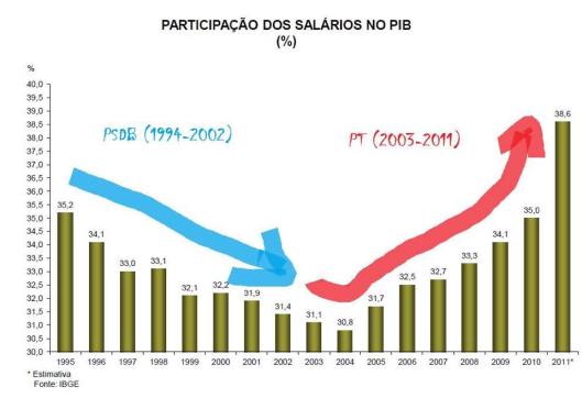 Salarios_PIB_1995-2014